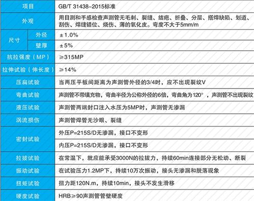 辰溪螺旋式声测管现货性能特点